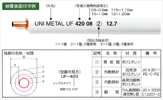 シングルタイプ(20mコイル)【被覆厚:8mm、10mm】