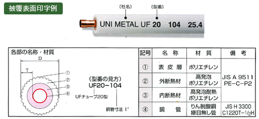 4m直管シングルタイプ【被覆厚:20mm】
