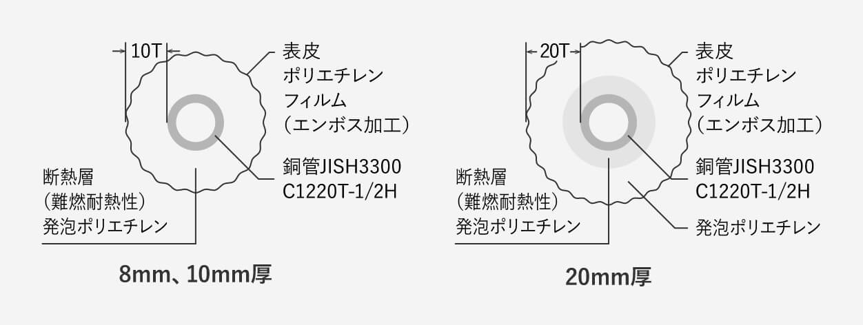 訳あり品送料無料 銅パイプ 外径10mm 長さ500mm 肉厚2mm C1220T 切断無料 インテリア コーヒー DIY 加工 工作 